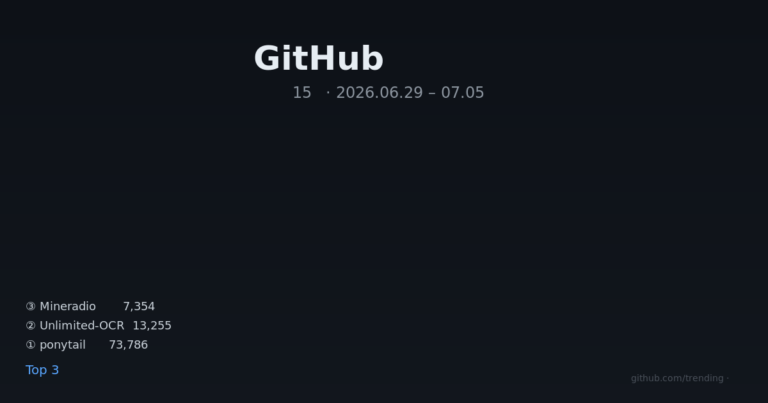 GitHub 热门项目周刊 · 第15期 — ponytail 单周爆增万星突破73k