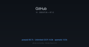 GitHub 热门项目周刊 · 第16期 — ponytail 突破80k星，openwiki与loop-engineering双双爆发